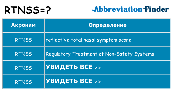 Что означает аббревиатура rtnss