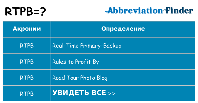 Что означает аббревиатура rtpb