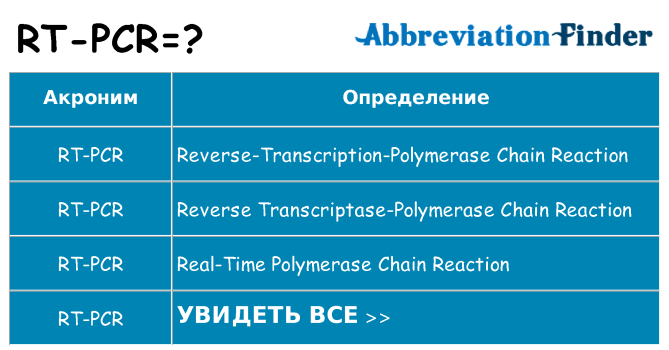 Что означает аббревиатура rt-pcr