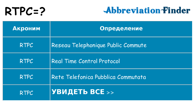 Что означает аббревиатура rtpc