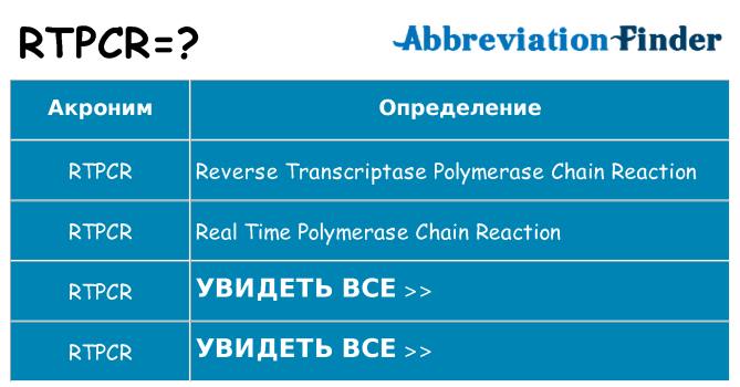 Что означает аббревиатура rtpcr