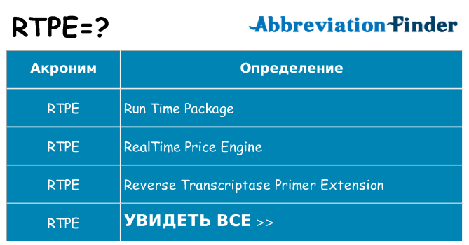 Что означает аббревиатура rtpe
