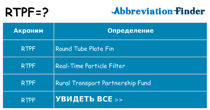 Что означает аббревиатура rtpf