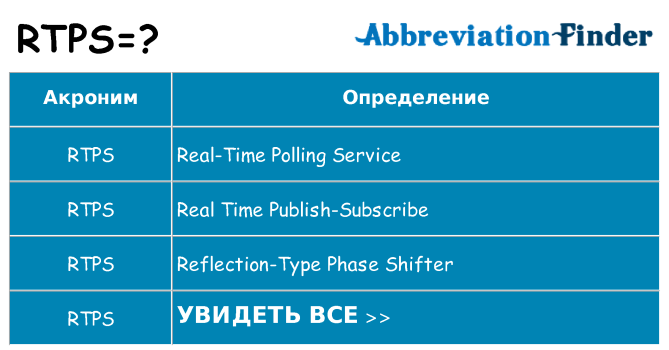 Что означает аббревиатура rtps