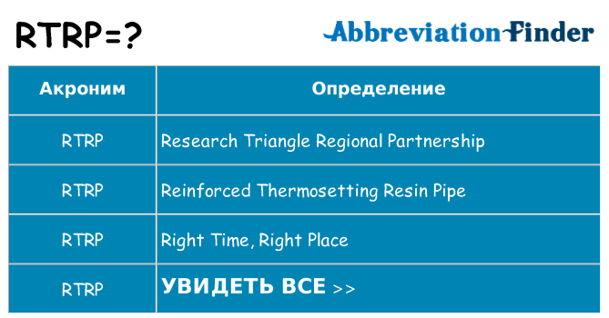 Что означает аббревиатура rtrp
