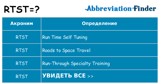 Что означает аббревиатура rtst