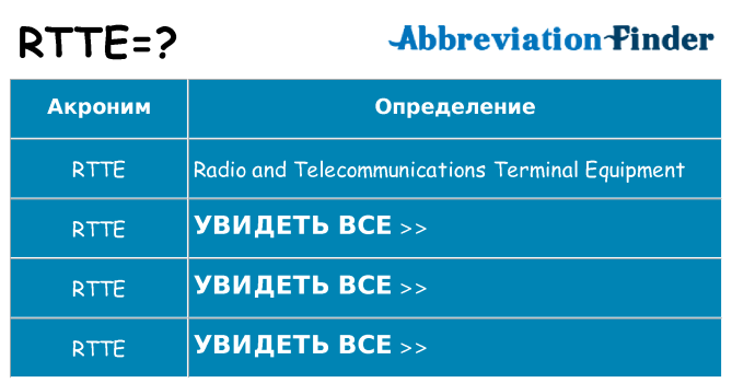 Что означает аббревиатура rtte