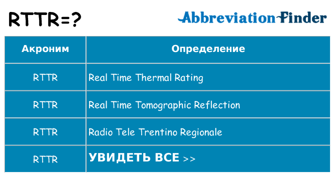 Что означает аббревиатура rttr