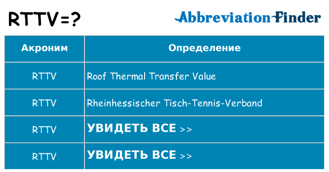 Что означает аббревиатура rttv