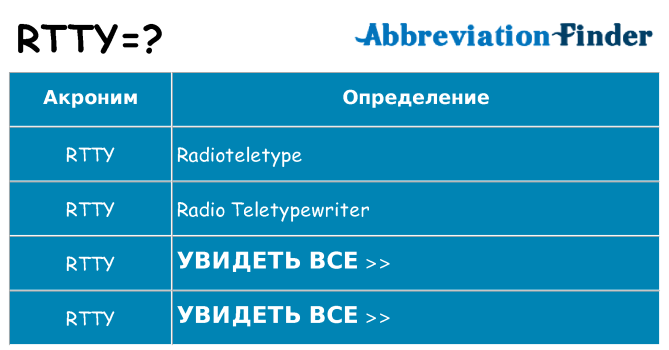 Что означает аббревиатура rtty