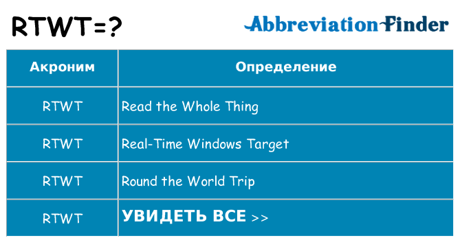 Что означает аббревиатура rtwt