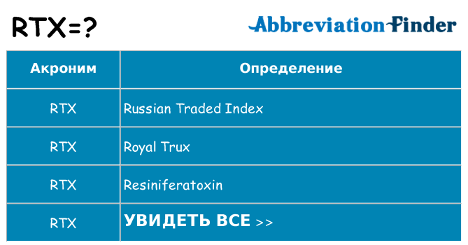 Что означает аббревиатура rtx