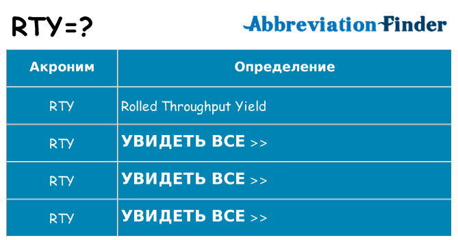 Что означает аббревиатура rty