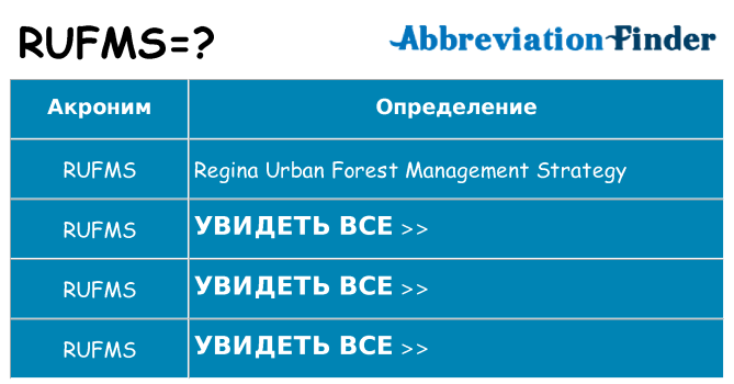 Что означает аббревиатура rufms