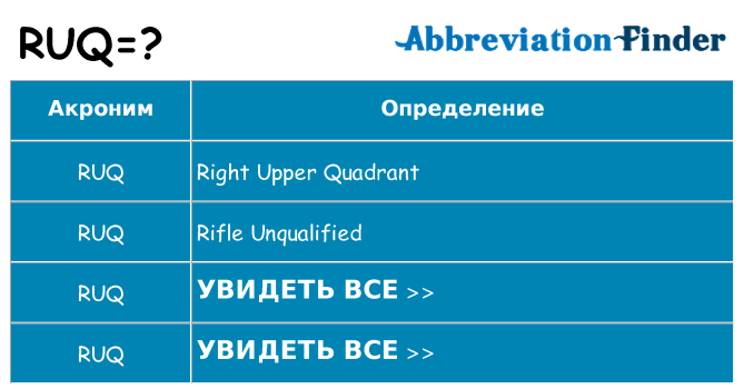 Что означает аббревиатура ruq