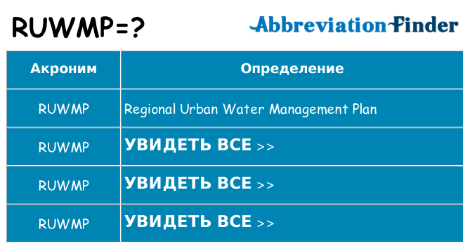 Что означает аббревиатура ruwmp