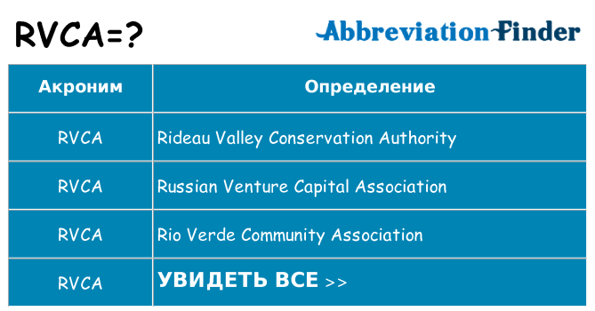 Что означает аббревиатура rvca