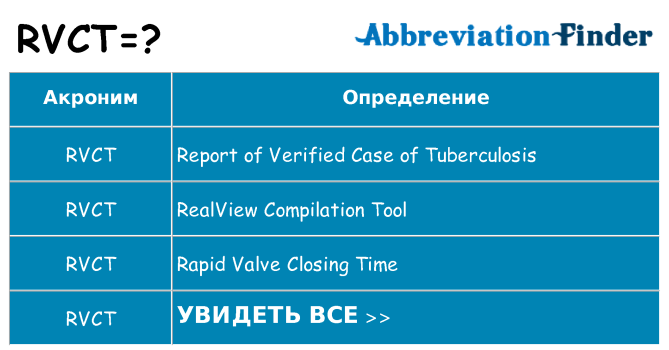 Что означает аббревиатура rvct