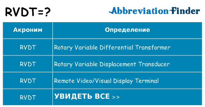 Что означает аббревиатура rvdt