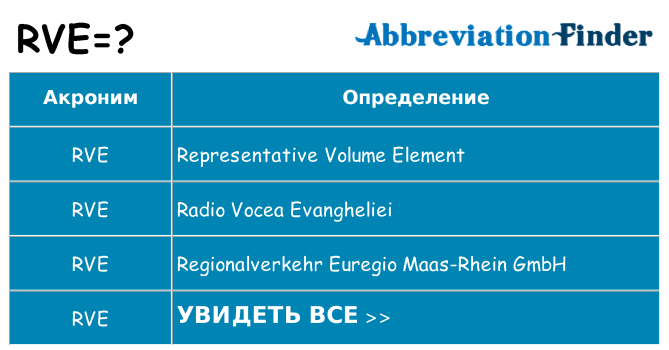 Что означает аббревиатура rve