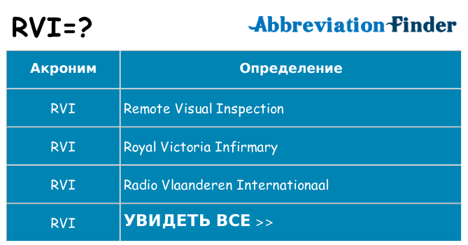 Что означает аббревиатура rvi