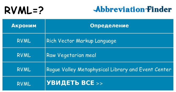 Что означает аббревиатура rvml
