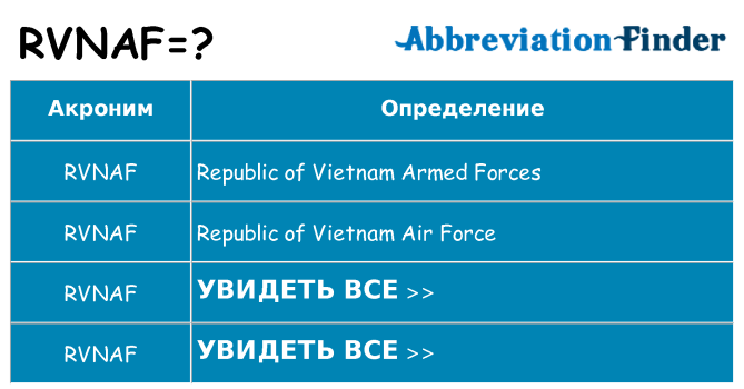 Что означает аббревиатура rvnaf
