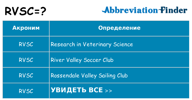 Что означает аббревиатура rvsc