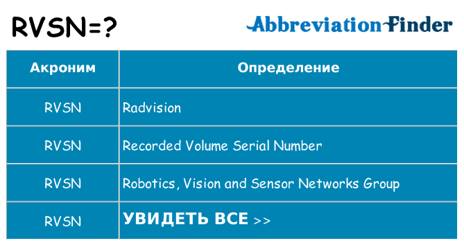 Что означает аббревиатура rvsn