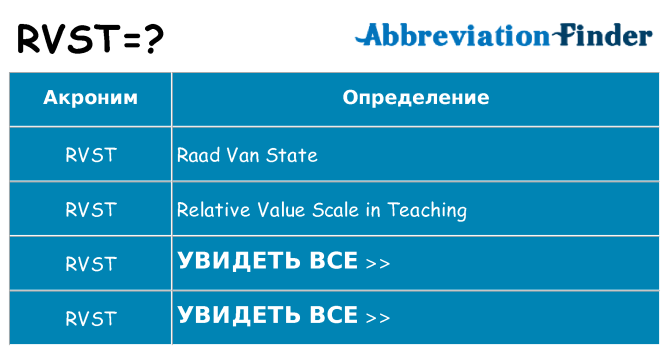 Что означает аббревиатура rvst