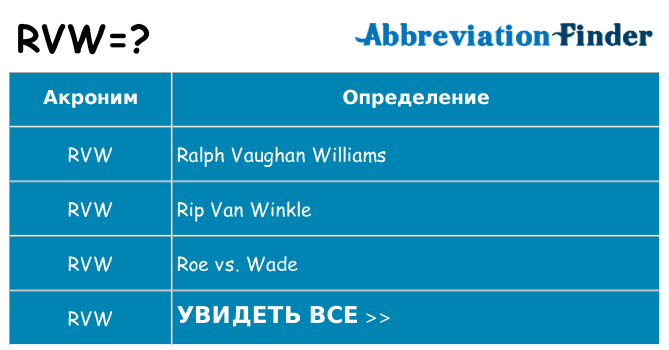 Что означает аббревиатура rvw