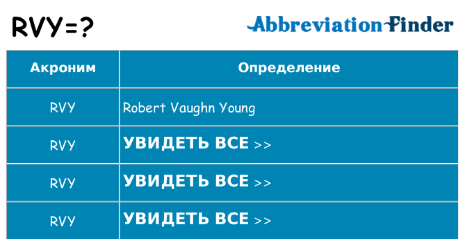 Что означает аббревиатура rvy
