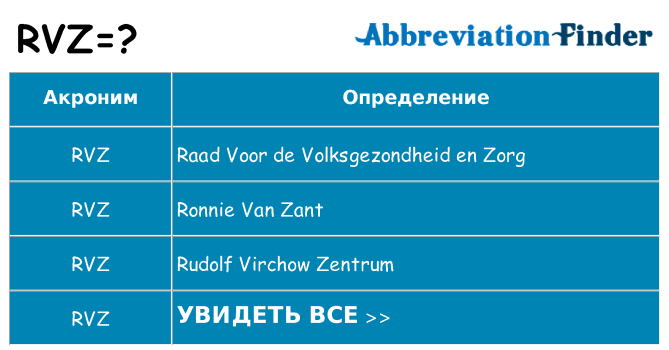 Что означает аббревиатура rvz