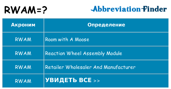 Что означает аббревиатура rwam