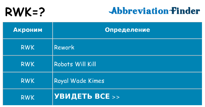 Что означает аббревиатура rwk