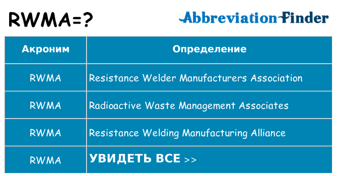 Что означает аббревиатура rwma