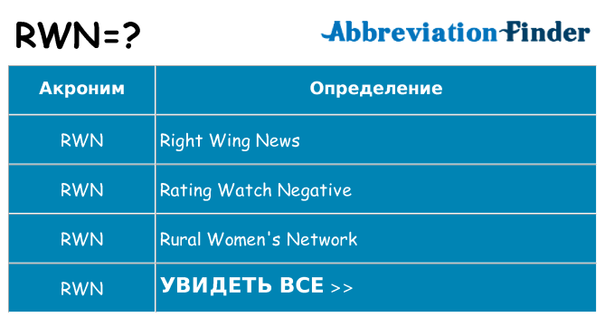 Что означает аббревиатура rwn