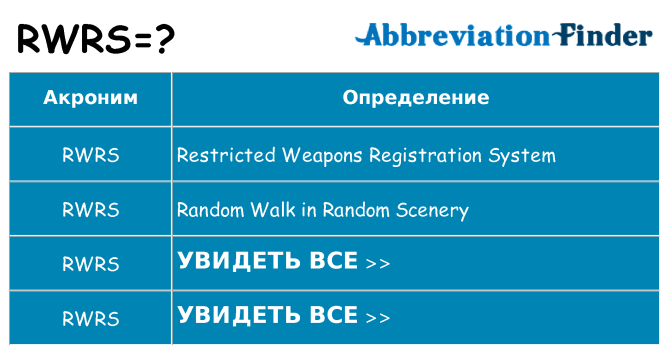 Что означает аббревиатура rwrs