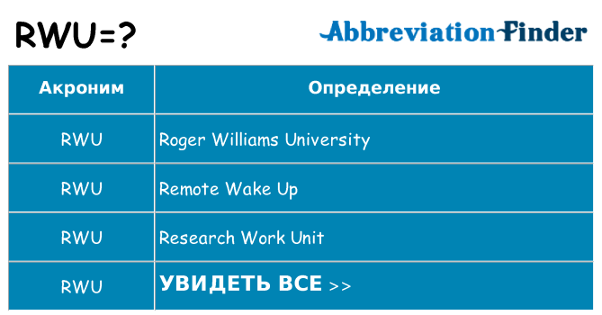 Что означает аббревиатура rwu