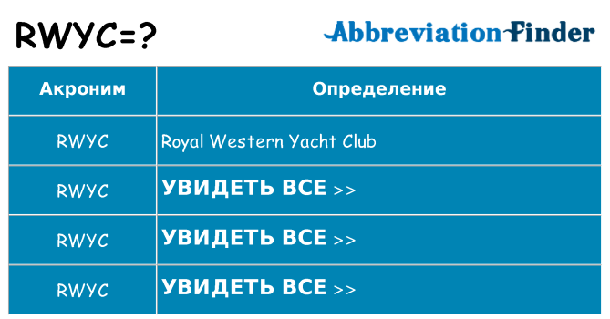 Что означает аббревиатура rwyc