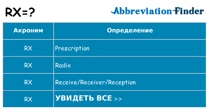 Что означает аббревиатура rx