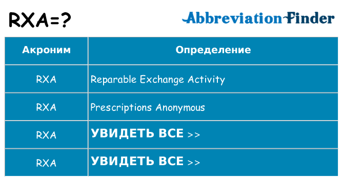 Что означает аббревиатура rxa