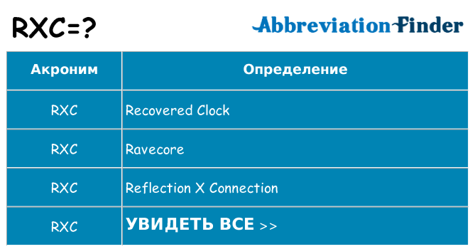 Что означает аббревиатура rxc