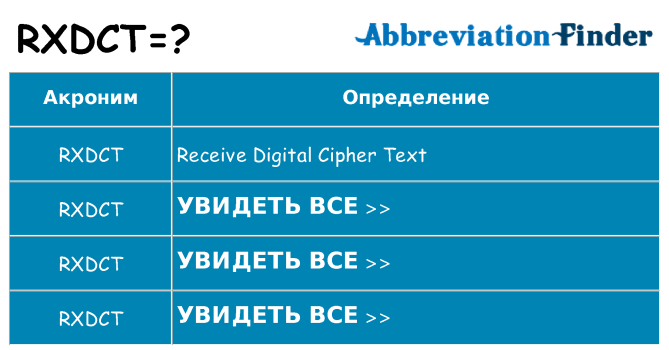 Что означает аббревиатура rxdct