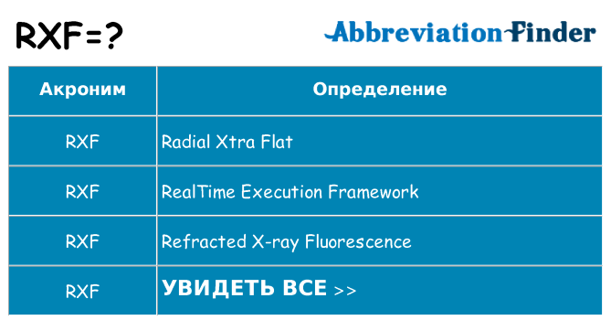 Что означает аббревиатура rxf