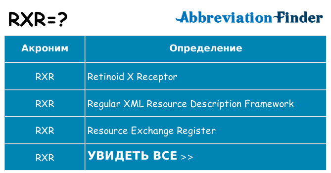 Что означает аббревиатура rxr