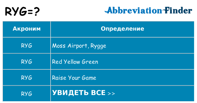 Что означает аббревиатура ryg