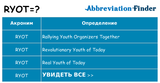 Что означает аббревиатура ryot