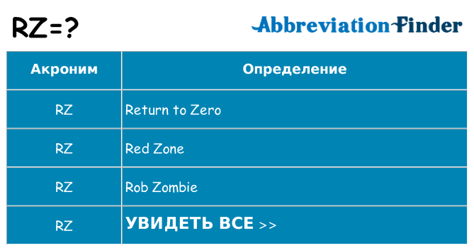 Что означает аббревиатура rz
