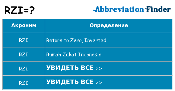 Что означает аббревиатура rzi